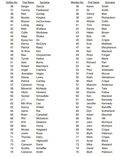 PGA Sweep page 2